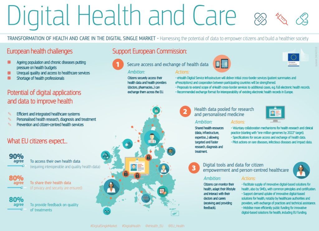 Salud y Atención Digital en la Unión Europea | CDE Almería - Centro de ...