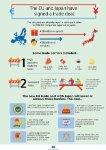 Infigrafía sobre el acuerdo comercial UE-Japón