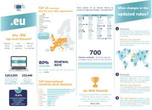 Infografía sobre ls dominios registrados bajo .eu