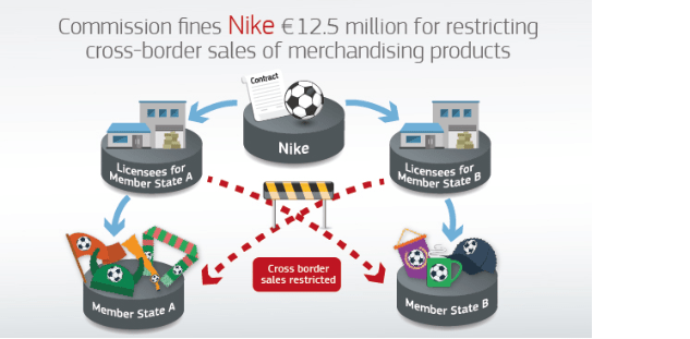 La Comisión multa a Nike 12,5 millones de euros restringir las ventas transfronterizas de productos de comercialización | CDE Almería - Centro de Documentación - Universidad de