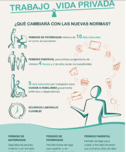 Nuevas normas sobre el equilibrio entre la vida familiar y profesional de  los padres