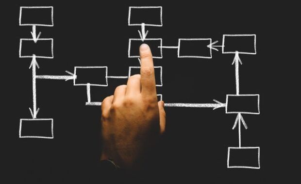 Esquema de cuadros relacionados con flechas escritos con tiza sobre una pizarra negra con un dedo señalando uno de ellos