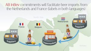 Infografía sobre comercio transfronterizo de cerveza entre Francia, Bélgica y Holanda