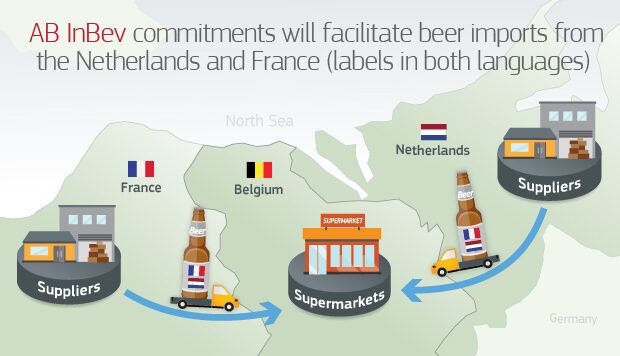 Infografía sobre comercio transfronterizo de cerveza entre Francia, Bélgica y Holanda