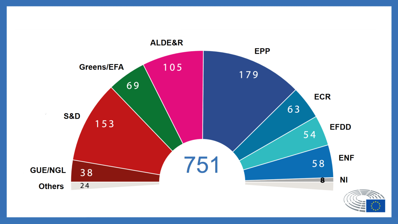 Elecciones europeas Resultados en España y nueva composición del