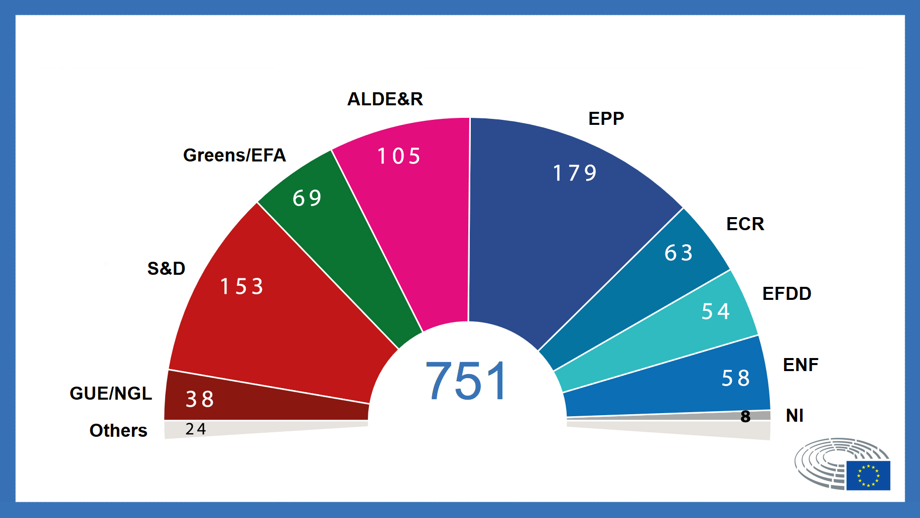 resultados-oficiales-de-las-elecciones-europeas-2019-rfi