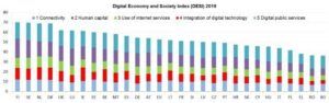 gráfico que explcia los resultados principales del informe DESI