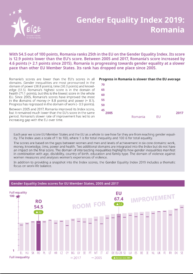 Gender Equality Index 2019 Romania Cde Almería Centro De 