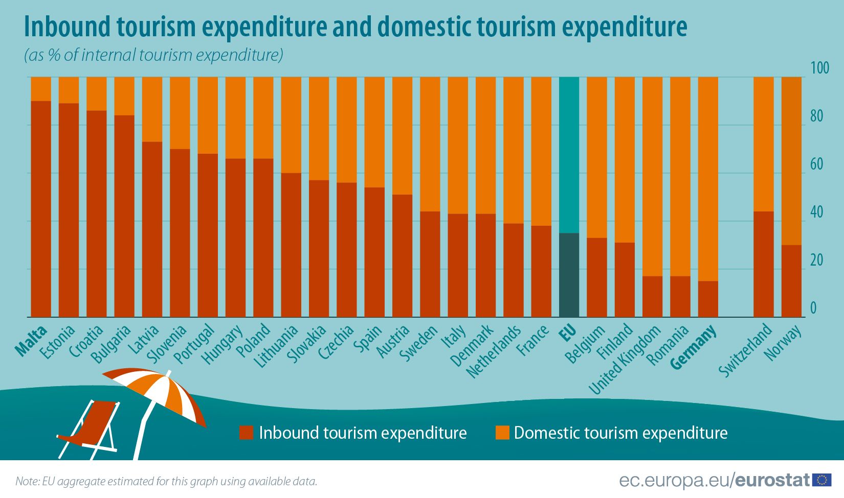 tourism satellite accounts in europe