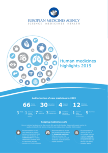 Human medicines highlights 2019