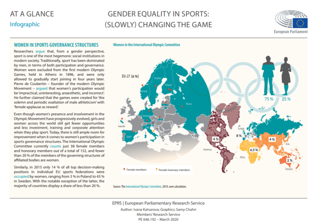 Gender equality in sports