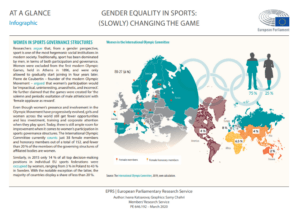 Gender equality in sports