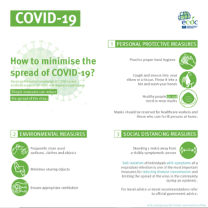 coronavirus spread