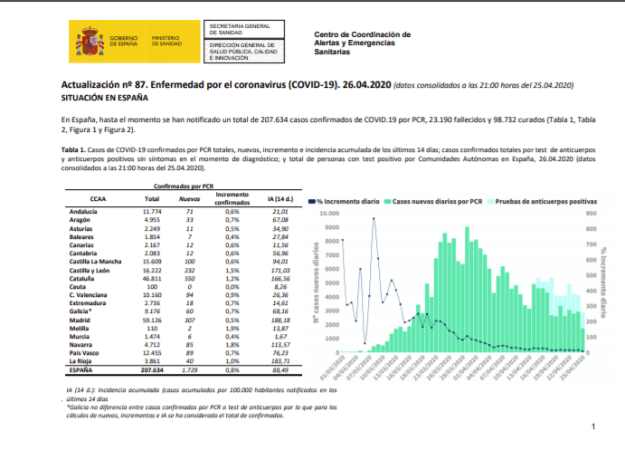 actualizaci-n-n-87-enfermedad-por-el-coronavirus-covid-19-cde