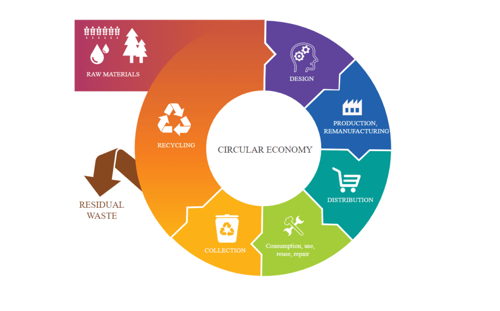 Circular Circular