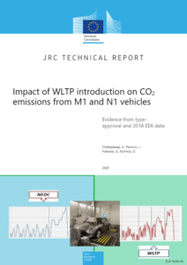 Impact of WLTP introduction on CO2 emissions from M1 and N1 vehicles