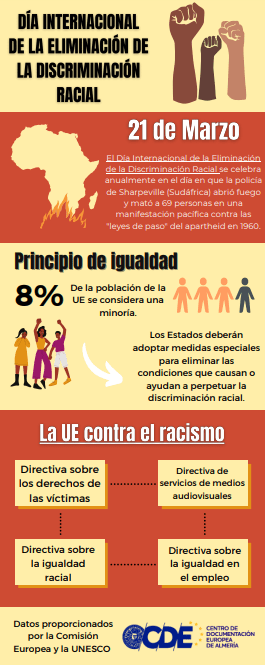 D a Internacional De La Eliminaci n De La Discriminaci n Racial CDE 