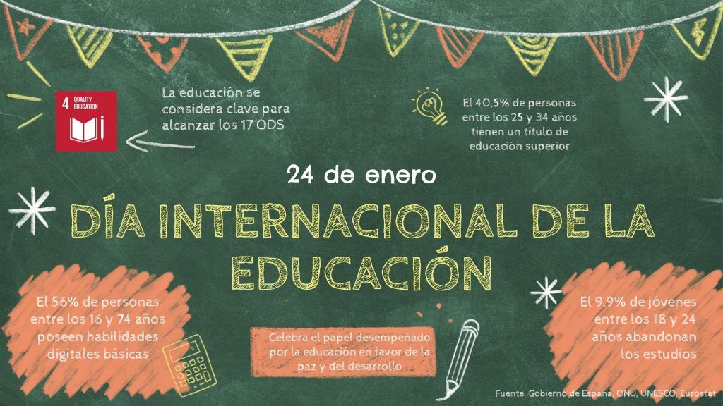 Infografía 24 De Enero Día Internacional De La Educación Available