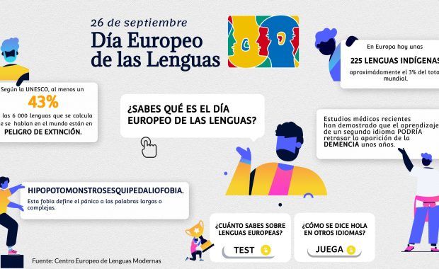 Infografía Día Europeo de las Lenguas