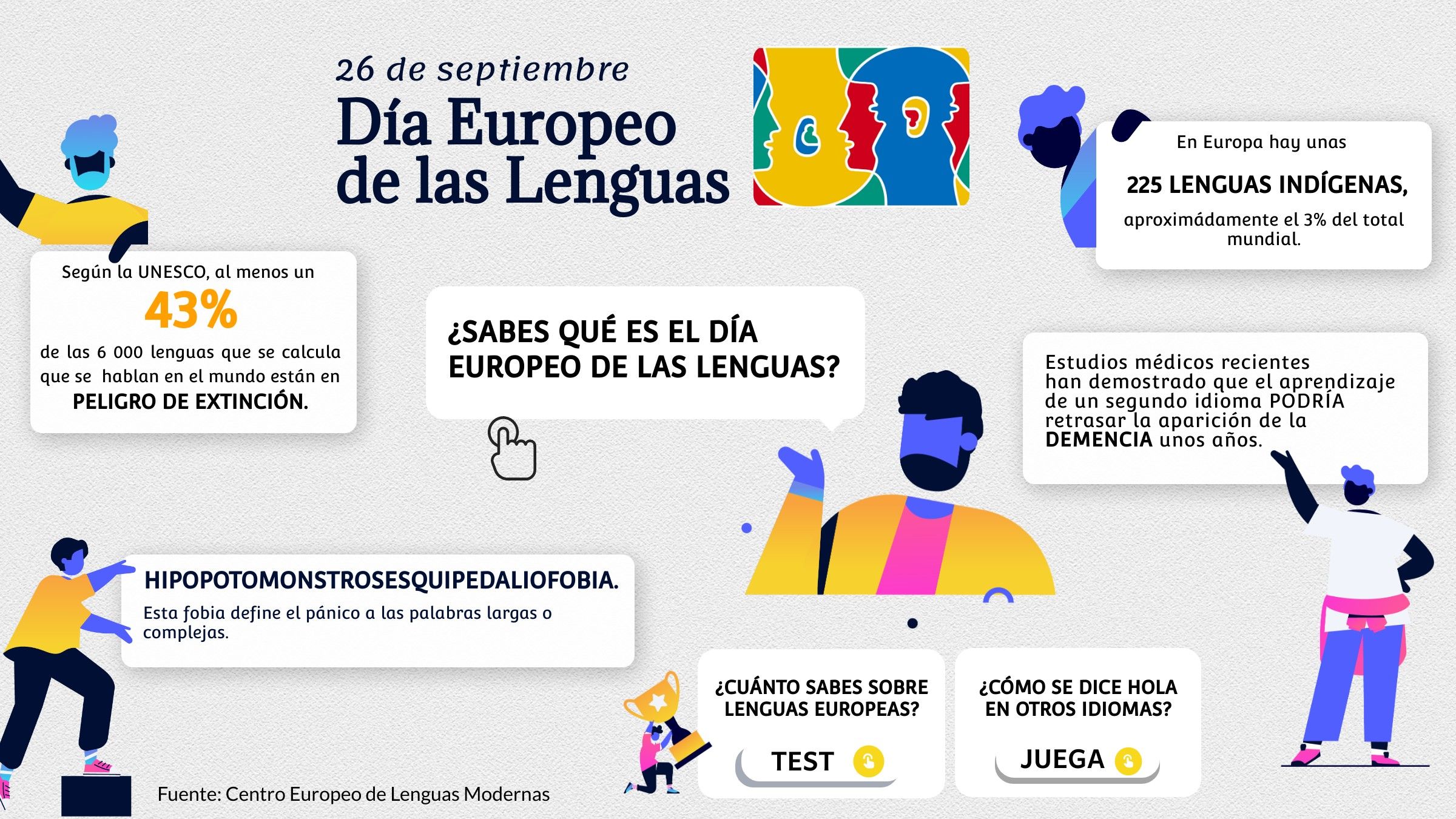 Infografía Día Europeo de las Lenguas