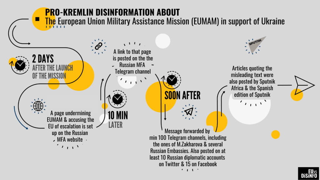 prokremlim disinformation about