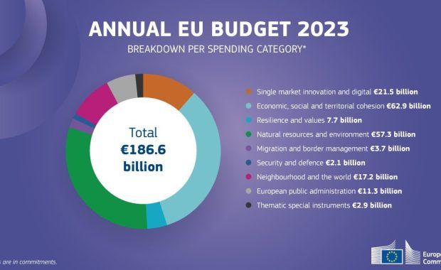 presupuesto anual 2023