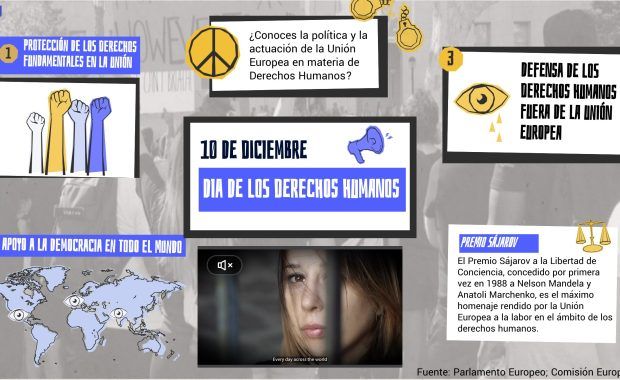 Derechos Humanos infografía