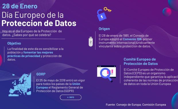 info protección de datos