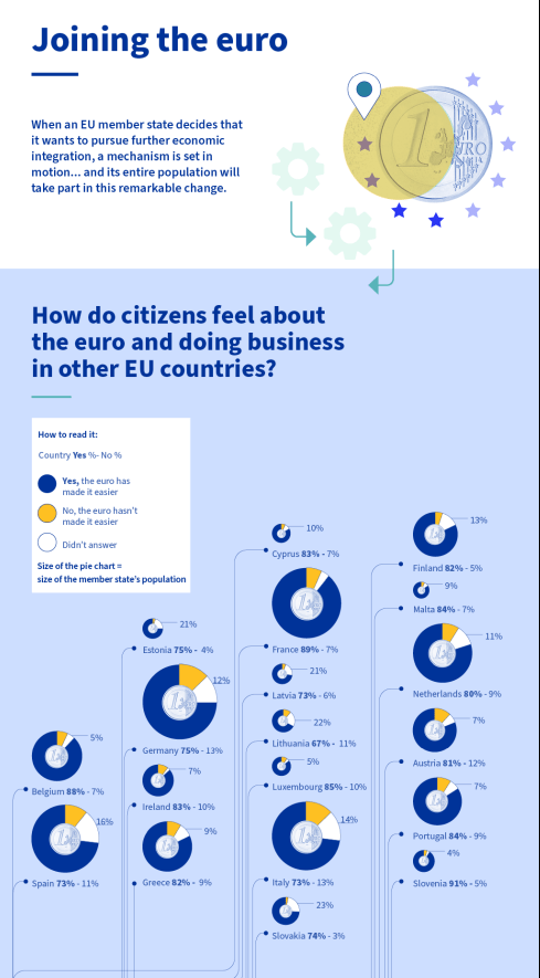 infografía euro