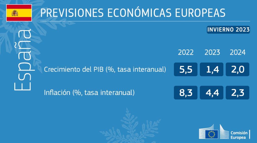 previsiones invierno españa 2023