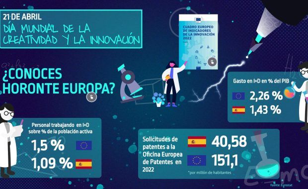 infografía innovación y creatividad