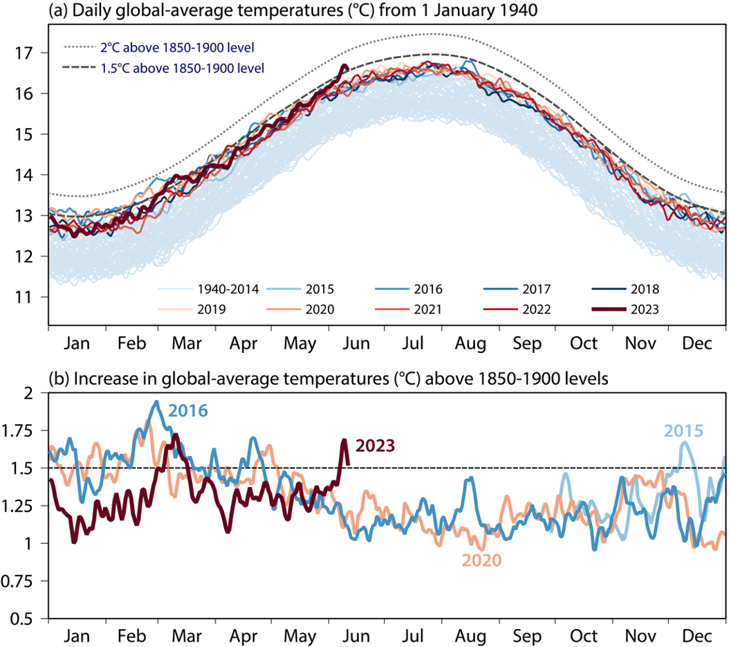 Tracking Breaches Of The 1 5 C Global Warming Threshold CDE Almer a Tracking Breaches Of The 1 5 C Global Warming Threshold CDE Almer a