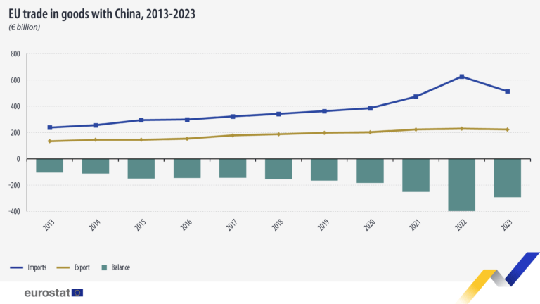 A Sneak Peek At The Future Of Eu China Trade - fm7cgwr